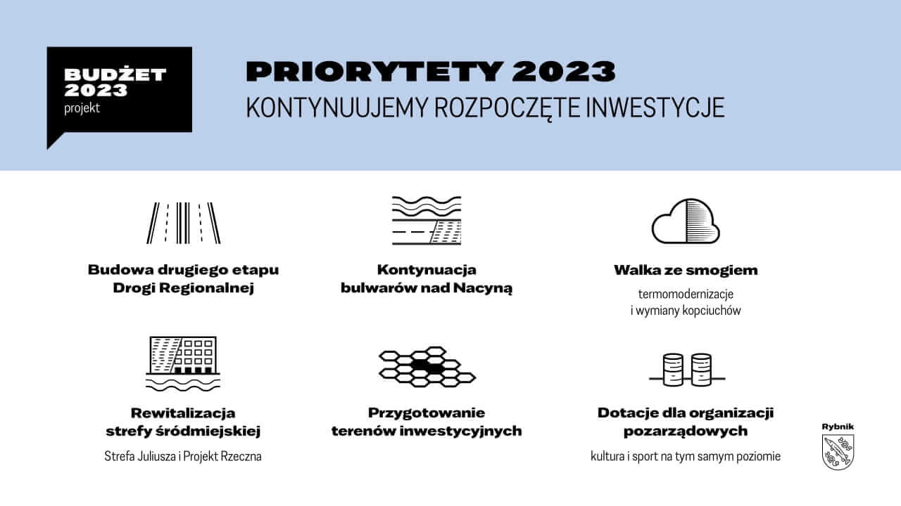 Priorytety 2023 roku w Rybniku