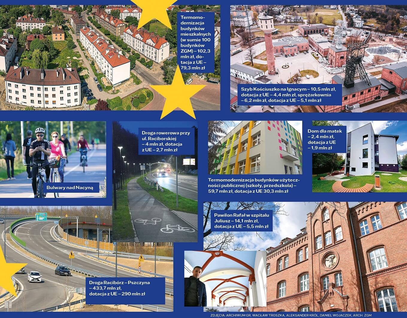 Inwestycje zrealizowane w Rybniku dzięki funduszom z Unii Europejskiej